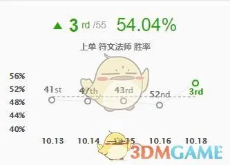 lol瑞兹符文s10