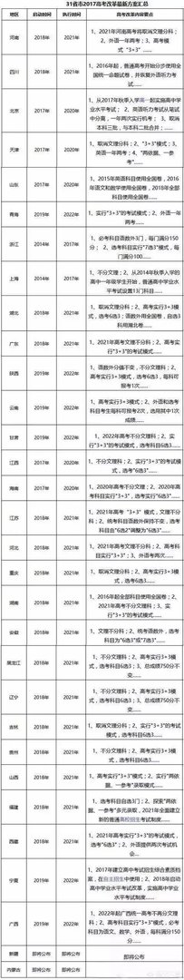 辽宁2018年高考是怎样改革的?