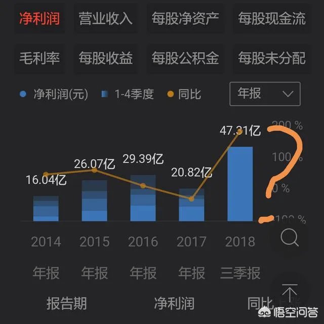 中天金融(000540)重组成功后复牌股价预计能到多少?