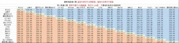 《坦克世界》车长观瞄有用吗?车长观瞄攻略