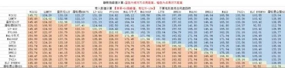 《坦克世界》车长观瞄有用吗?车长观瞄攻略