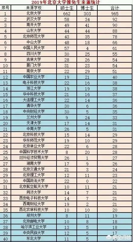 南开大学2018级研究生彭霞
