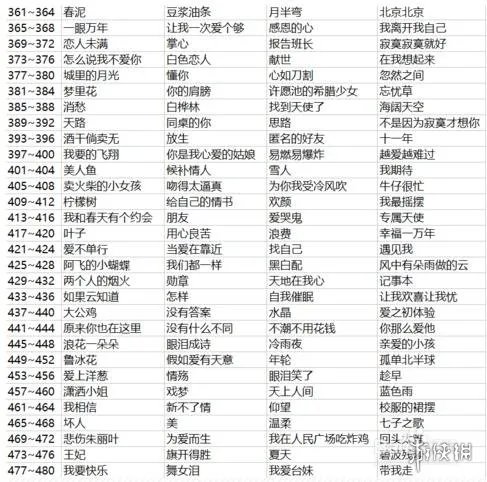 《微信猜歌达人》新版全关卡题目答案 1-700关歌曲歌名