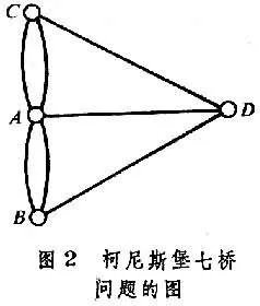 七桥问题答案示意图