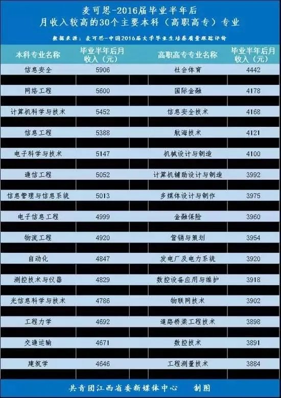 细数下当今互联网大佬高考时都经历了哪些事情?
