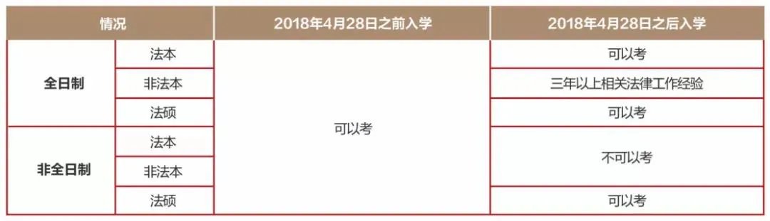 广东司法考试资格有什么要求