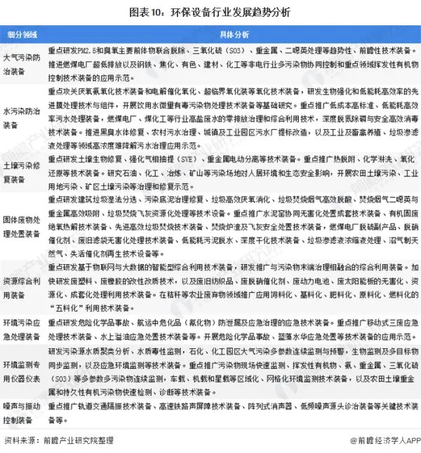环保设备行业有前景吗