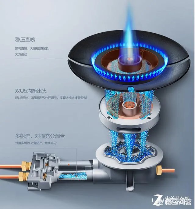 燃气灶方太的好吗？哪位能给点建议？