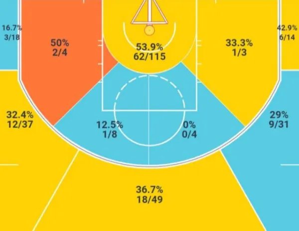 安托万-沃克是怎样的一位NBA运动员?