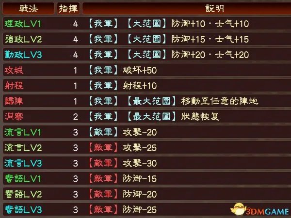 野火的三国志13:革新MOD介绍及下载地址