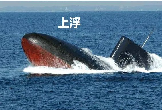 下沉反义词是什么