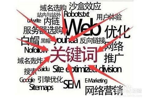 论坛如何推广
