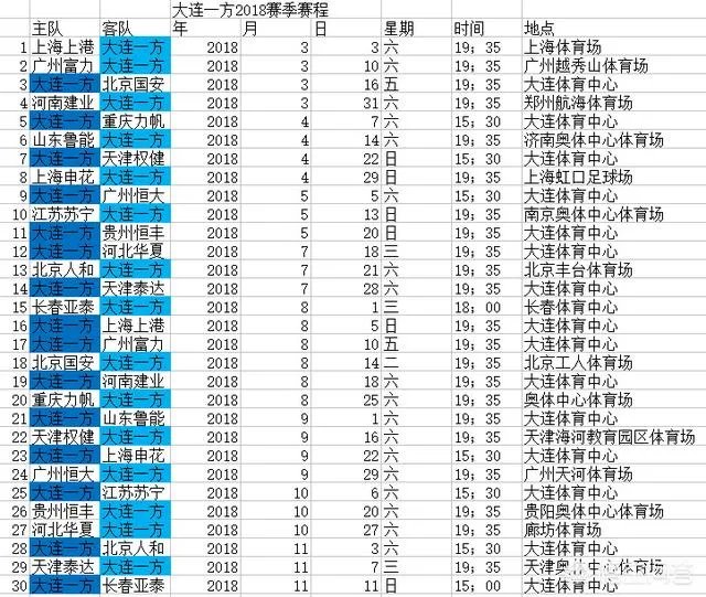 如何看待上海上港队8:0狂胜大连一方?