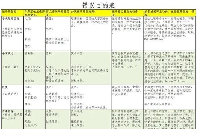 正面管教的目的是什么?