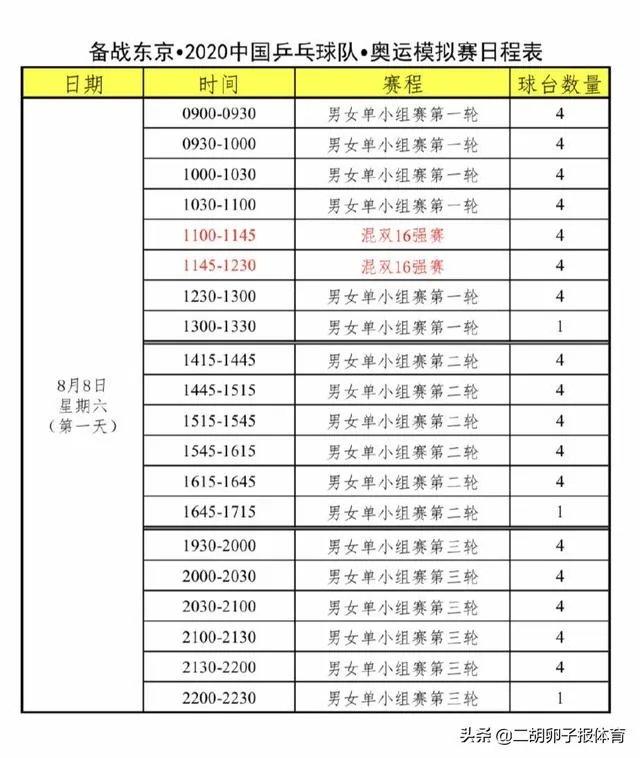 国乒奥运模拟赛女团决赛落幕，此次比赛她们都有哪些收获？