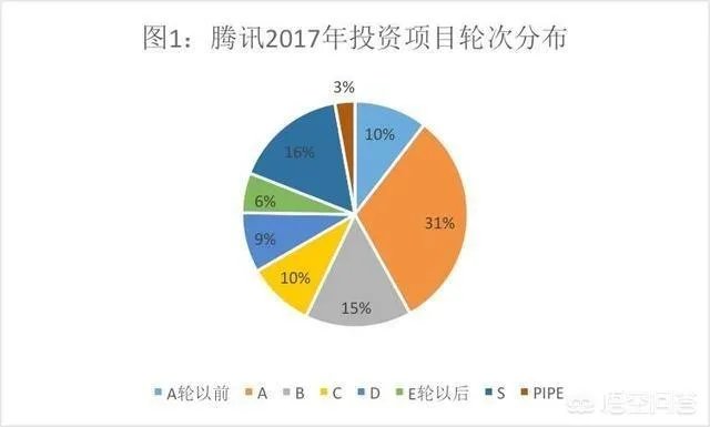 高鑫零售 战略规划