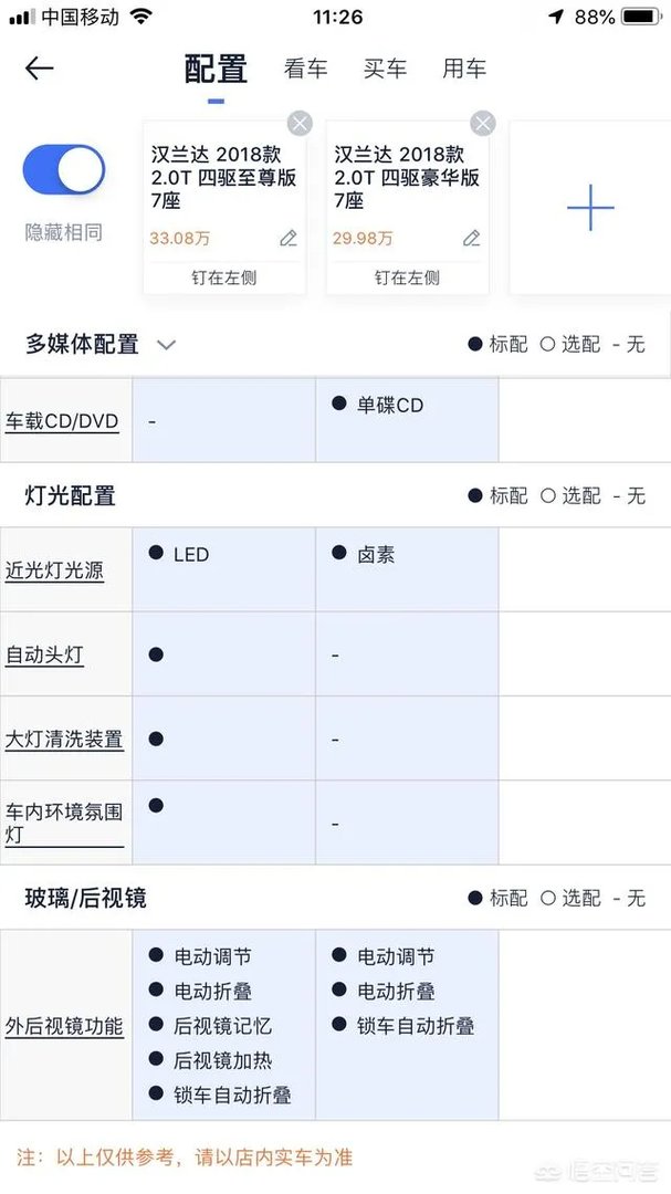18款汉兰达豪华和至尊有什么区别?