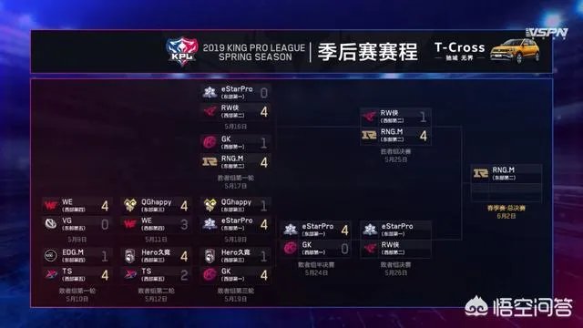 豪门战队RNGM战胜RW侠首次晋级总决赛,同时锁定世冠杯名额,如何评价?