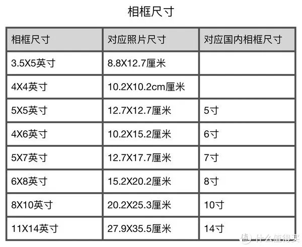 一片关于相框的简单介绍