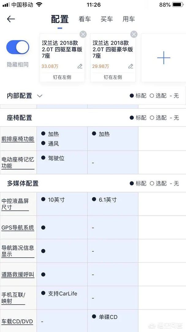 18款汉兰达豪华和至尊有什么区别?