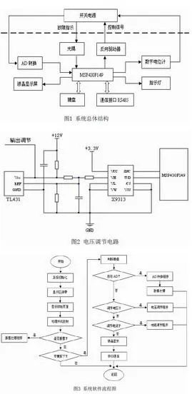 单片机论文