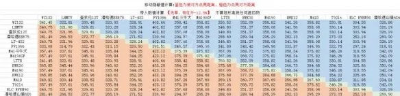 《坦克世界》车长观瞄有用吗?车长观瞄攻略