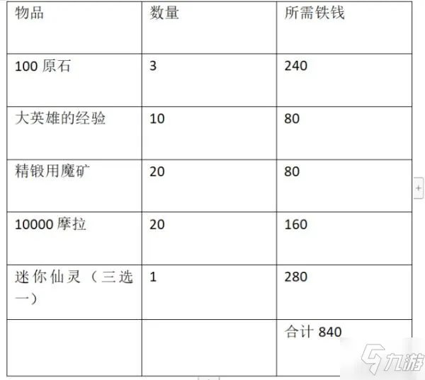 原神秘宝迷踪怎么过 全藏宝地位置分享