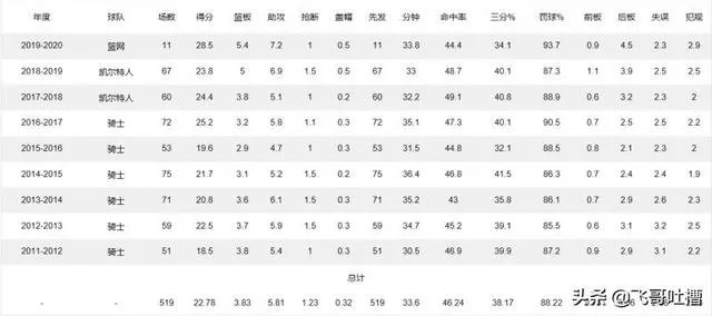 大家觉得欧文和利拉德的职业生涯哪个更加完美?