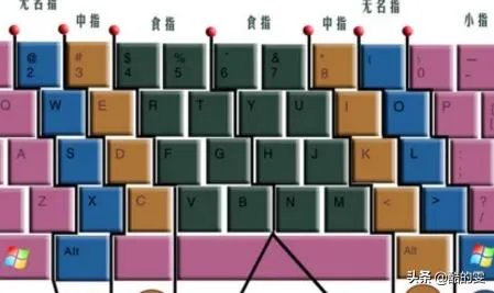 怎样盲打及快速打字指法练习?