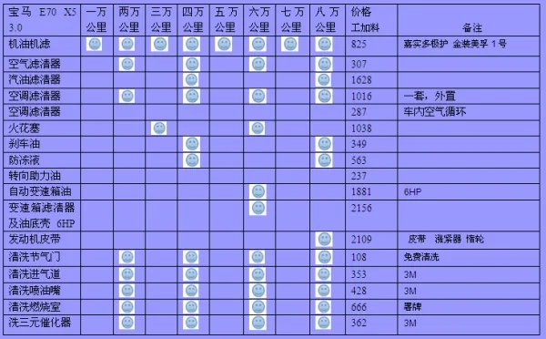 北京哪家宝马4s店最好?