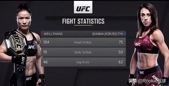 UFC冠军赛后,乔安娜需要进行整形手术而张伟丽却完全不需要,这是为什么?你怎么看?