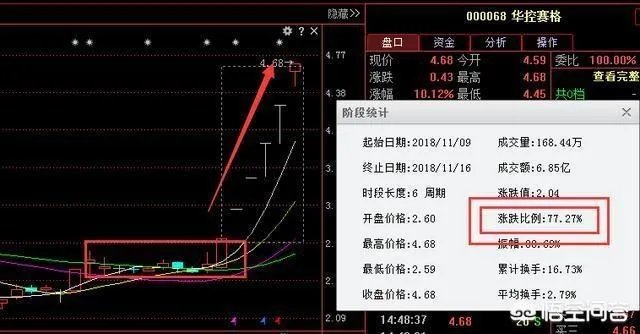 中天金融(000540)重组成功后复牌股价预计能到多少?