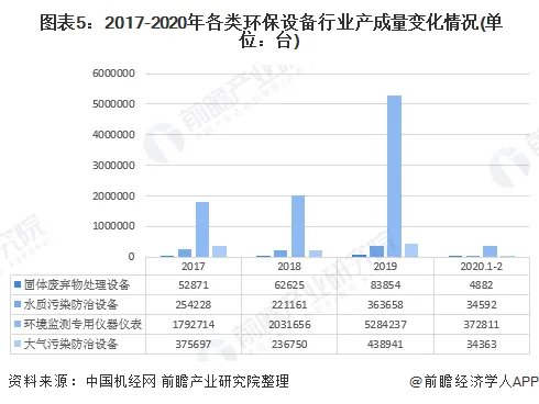 环保设备行业有前景吗