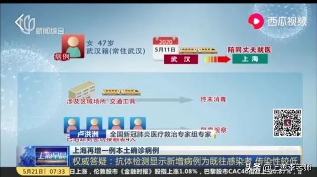 上海又增加一例本土确诊病例,小学一二三年级、幼儿园6月2日,还有必要开学吗,担心?