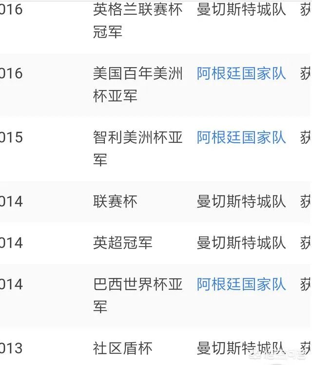 格列茨曼和阿圭罗谁会更加出色?
