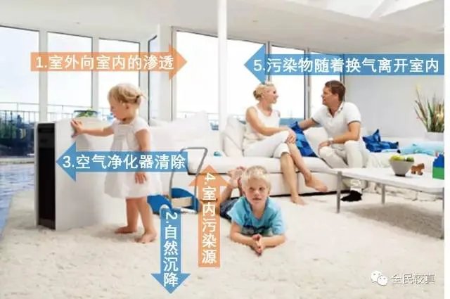 空气净化器真的有用吗？还是只是“安慰机”？