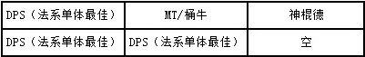 世界Boss攻略 黑龙耐里奥