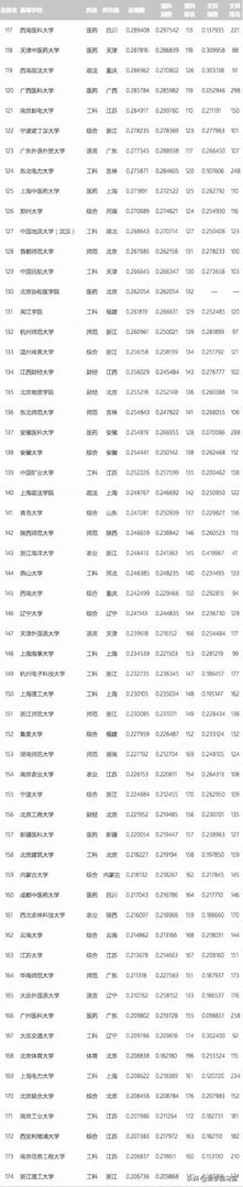 各高校录取分数线已经陆续公布,所以2019年中国大学录取分数排行榜是怎么样的?