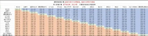 《坦克世界》车长观瞄有用吗?车长观瞄攻略