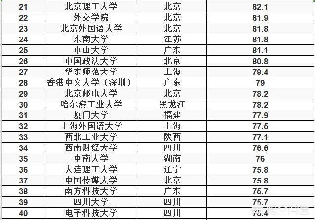 各高校录取分数线已经陆续公布,所以2019年中国大学录取分数排行榜是怎么样的?