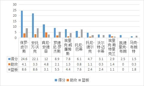 安托万-沃克是怎样的一位NBA运动员?