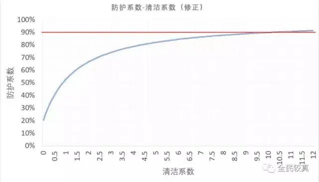 空气净化器真的有用吗？还是只是“安慰机”？