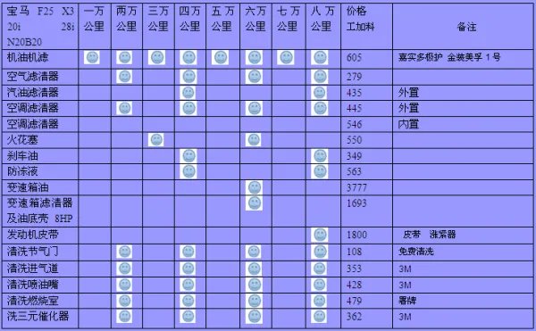 北京哪家宝马4s店最好?