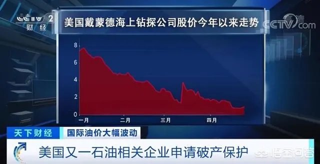 美国确诊超100万,又一美巨头“轰然倒下”!年营收70亿申请破产!如何评价?