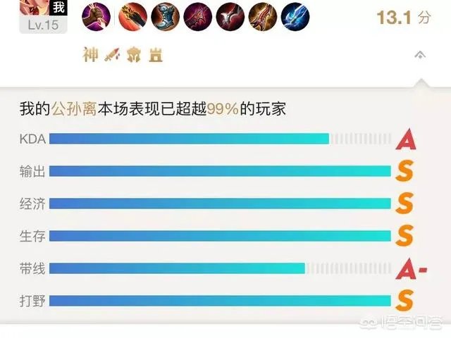 公孙离出装
